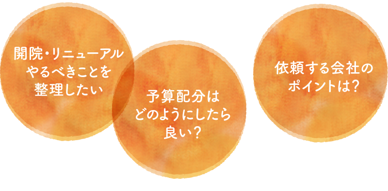 『開院・リニューアルやるべきことを整理したい』『予算配分はどのようにしたら良い？』『依頼する会社のポイントは？』